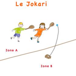Règles du Jokari