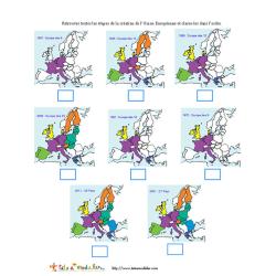 étapes de l'intégration dans Union Européenne