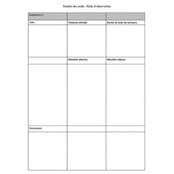 Teindre des oeufs - Fiche d'observation