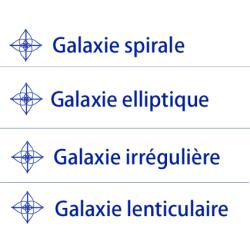 Imprimer les étiquettes sur les galaxies