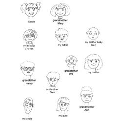 Imprimer les visuels pour arbre généalogique en anglais