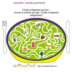 Imprimer le jeu : l'assiette gourmande