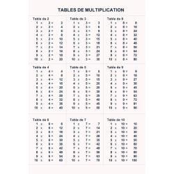 Tables de multiplications à imprimer