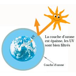 Couche d'ozone