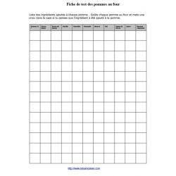 Imprimer la fiche des pommes au four test 2