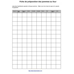 Imprimer la fiche des pommes au four 