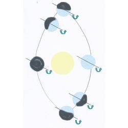 Imprimer la planche 1 de la rotation de la terre