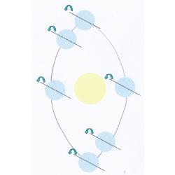 Imprimer la planche 2 de la rotation de la terre