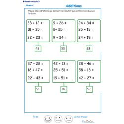 Les apports de l'activité 