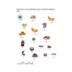 Fiches activités alimentation