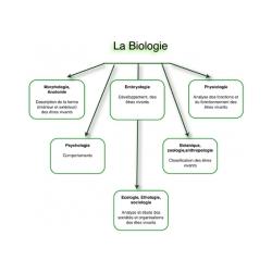 La biologie