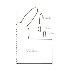 modèle de carte lapin de Pâques