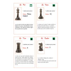 Fabriquer des cartes pour mieux comprendre le jeu d'échecs