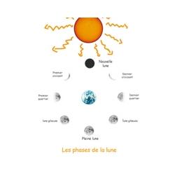 Les phases de la lune