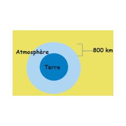 Atmosphère de la terre