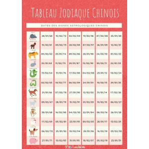 Retrouvez votre animal dans le calendrier chinois, il suffit d'imprimer ou de consulter le tableau pour retrouver facilement et rapidement votre signe astrologique chinois. par exemple les enfants nés