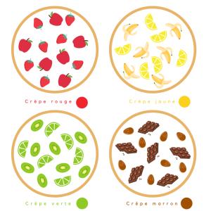 Une activité Montessori à faire avec les enfants dès la maternelle pour la Chandeleur. Il faudra mettre les bonnes sur la crêpe couleurs