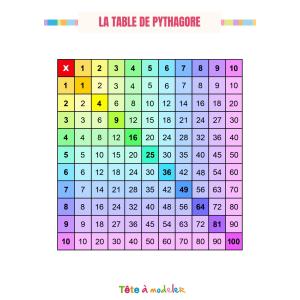 Table de multiplication