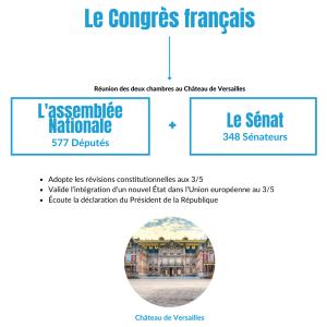 Présentation du Congrès