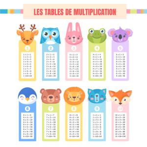 L'affiche avec les tables de multiplication à imprimer