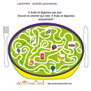 Imprimer le jeu : l'assiette gourmande