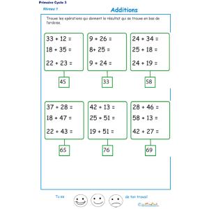 Les apports de l'activité 