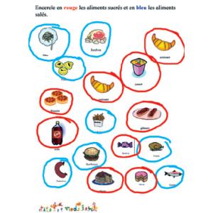 Activités sur les aliments
