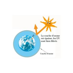 Couche d'ozone