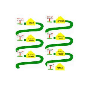 Résolution de problème