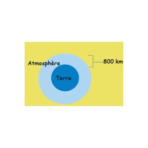 Atmosphère de la terre