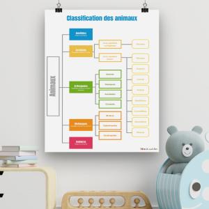 classification des êtres vivants
