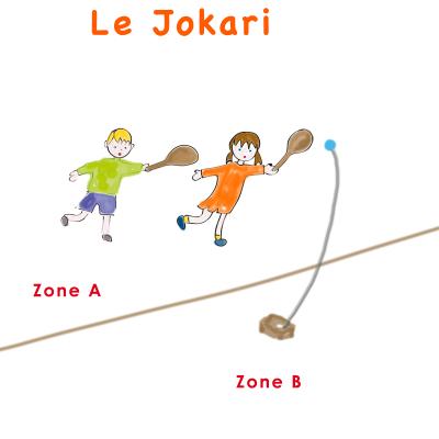 Règles du Jokari
