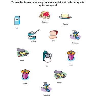 Activité pour identifier les aliments laitiers