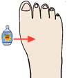 Proteger le pieds du soleil