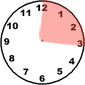 Eviter les heures les plus chaudes du soleil